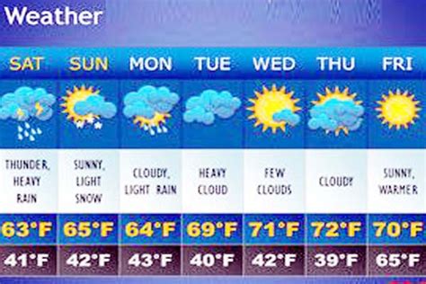 chanel weathers|weather channel 10 day forecast.